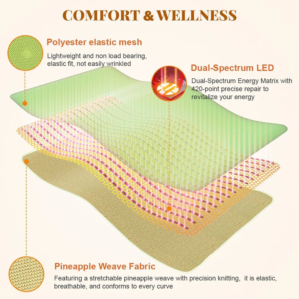 Cozy Red Light Therapy Blanket - Better World Today