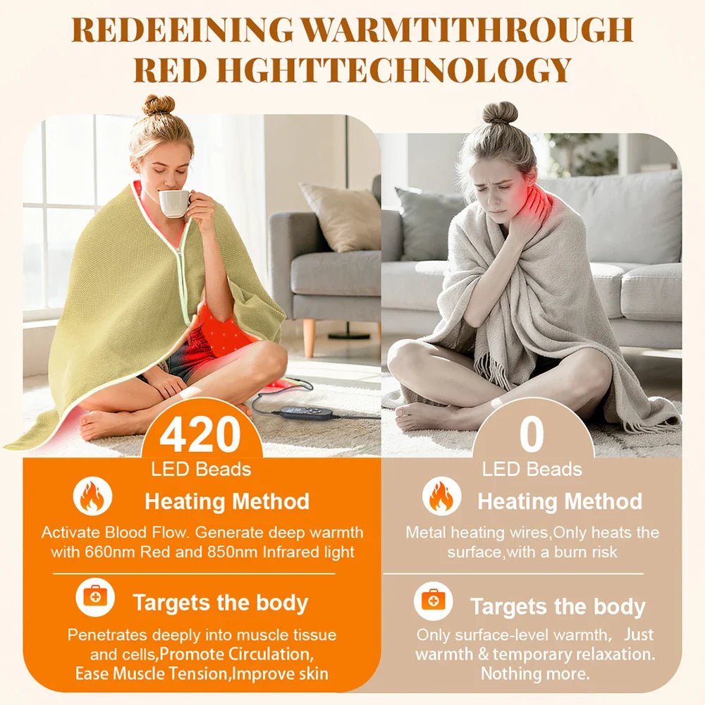 Cozy Red Light Therapy Blanket - Better World Today